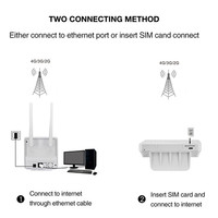 4G LTE CPE Router wi-fi odblokować 3G mobilny punkt aktywny WAN/LAN Port podwójny anteny zewnętrzne brama z gniazdo karty Sim Ethernet Modem 3